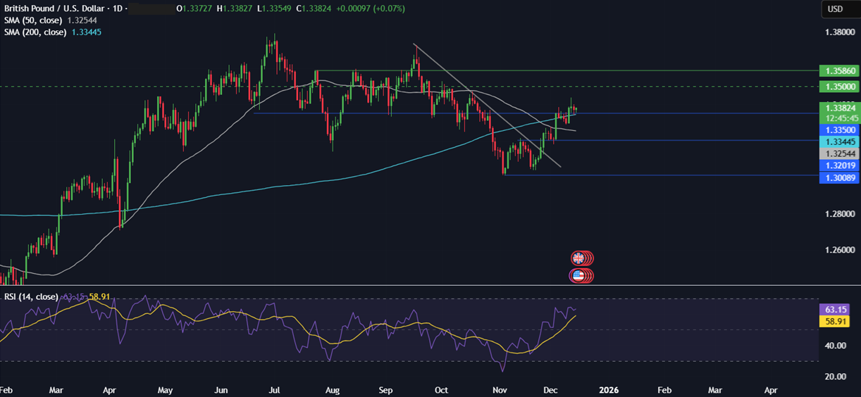 Week ahead: US NFP, CPI, BoE, ECB & BoJ rate decisions Week ahead: US NFP, CPI, BoE, ECB & BoJ rate decisions - GBPUSD 6