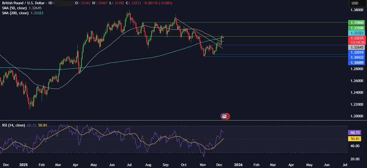 Week ahead: Central bank bonanza - FOMC, RBA, BoC & SNB rate decisions, UK GDP & China CPI Week ahead: Central bank bonanza - FOMC, RBA, BoC & SNB rate decisions, UK GDP & China CPI - GBPUSD