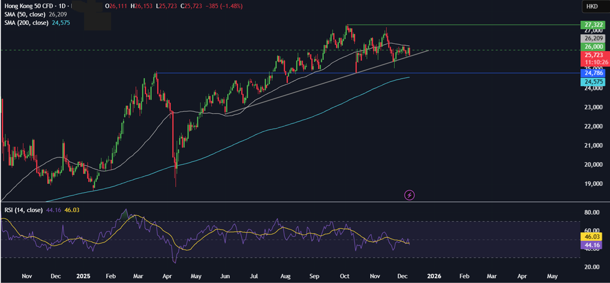Week ahead: Central bank bonanza - FOMC, RBA, BoC & SNB rate decisions, UK GDP & China CPI Week ahead: Central bank bonanza - FOMC, RBA, BoC & SNB rate decisions, UK GDP & China CPI - Hangseng
