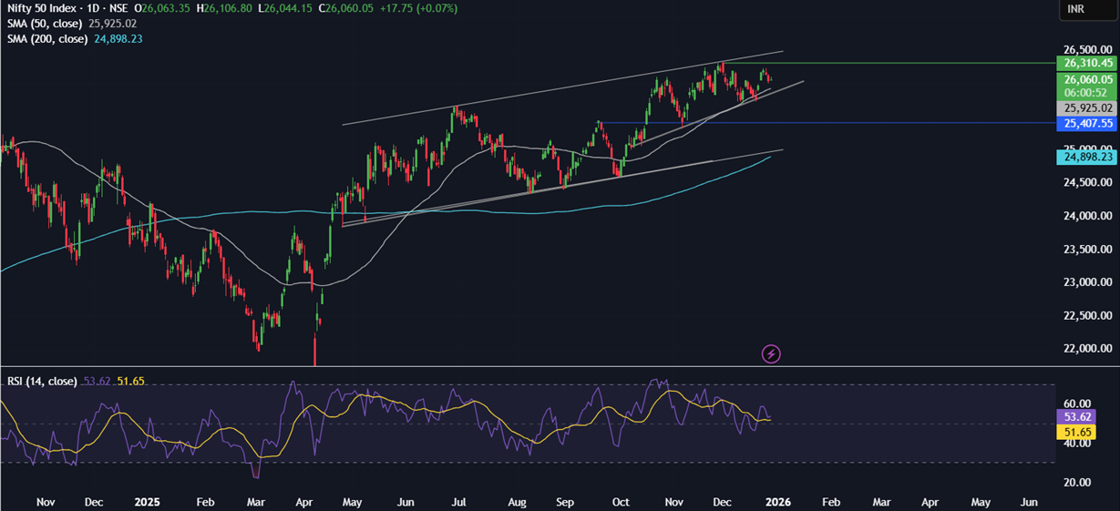 Last opportunities of 2025: Santa Rally, Fed Minutes, Chinese PMIs & Gold/Silver end an extraordinary year Last opportunities of 2025: Santa Rally, Fed Minutes, Chinese PMIs & Gold/Silver end an extraordinary year - NIFTY