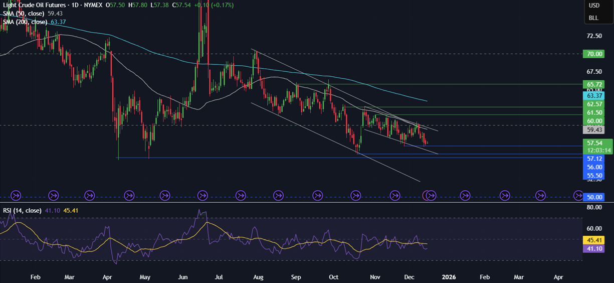 Week ahead: US CPI, NFP, BoJ, SBP rate decision, Indian PMIs Week ahead: US CPI, NFP, BoJ, SBP rate decision, Indian PMIs - OIL 9