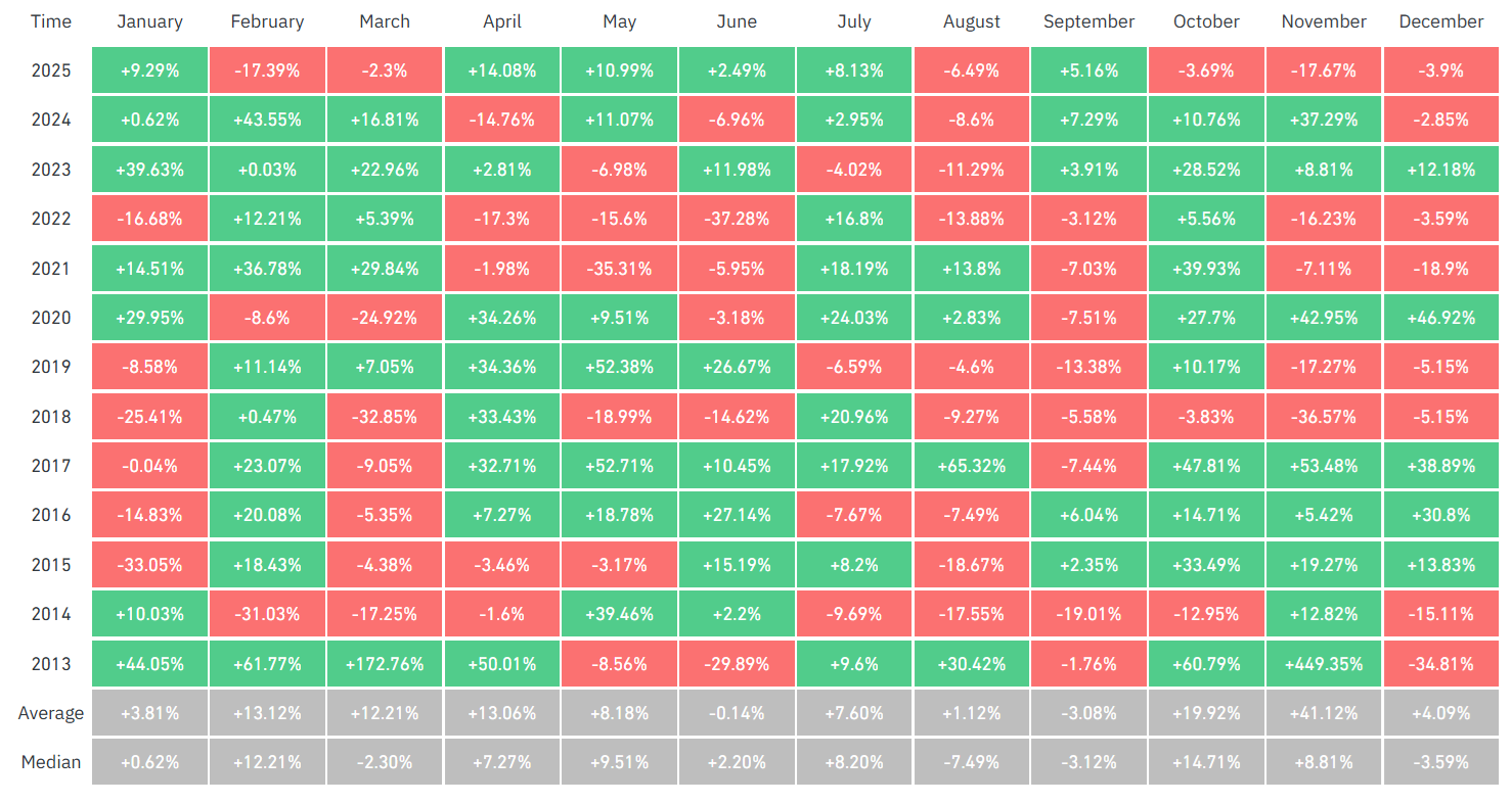 BoJ shockwaves hit crypto: Bitcoin slides as carry trade unwinds. Where next for BTC? - Seasonality