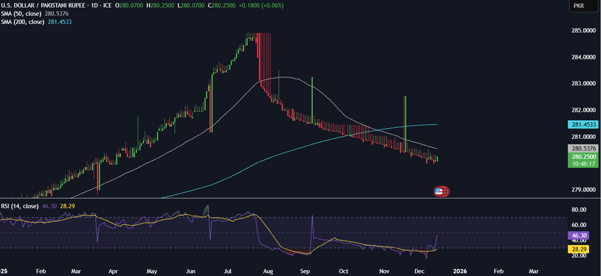 Week ahead: US CPI, NFP, BoJ, SBP rate decision, Indian PMIs Week ahead: US CPI, NFP, BoJ, SBP rate decision, Indian PMIs - USDPKR