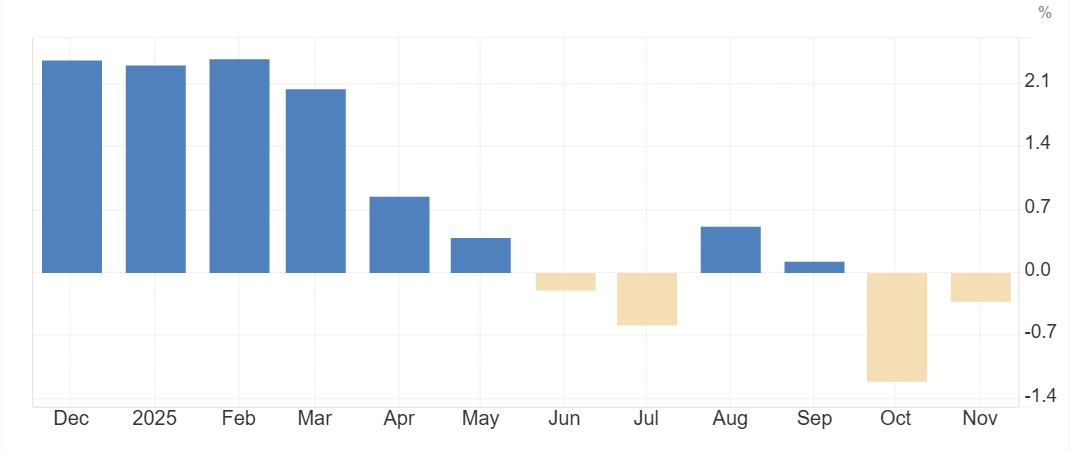 Week ahead: US CPI, NFP, BoJ, SBP rate decision, Indian PMIs Week ahead: US CPI, NFP, BoJ, SBP rate decision, Indian PMIs - WPI