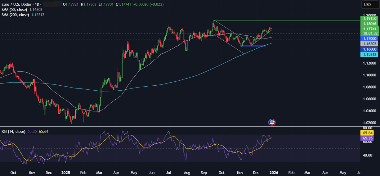 Last opportunities of 2025: Santa Rally, Fed Minutes, Chinese PMIs & Gold/Silver end an extraordinary year Last opportunities of 2025: Santa Rally, Fed Minutes, Chinese PMIs & Gold/Silver end an extraordinary year - eurusd