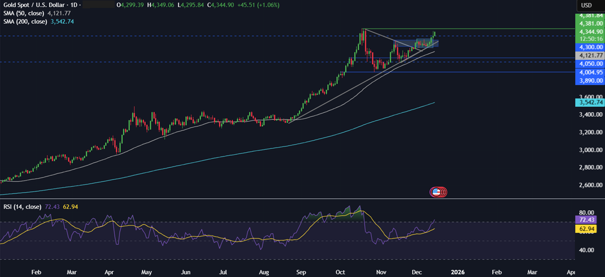 Week ahead: US NFP, CPI, BoE, ECB & BoJ rate decisions Week ahead: US NFP, CPI, BoE, ECB & BoJ rate decisions - gold 6