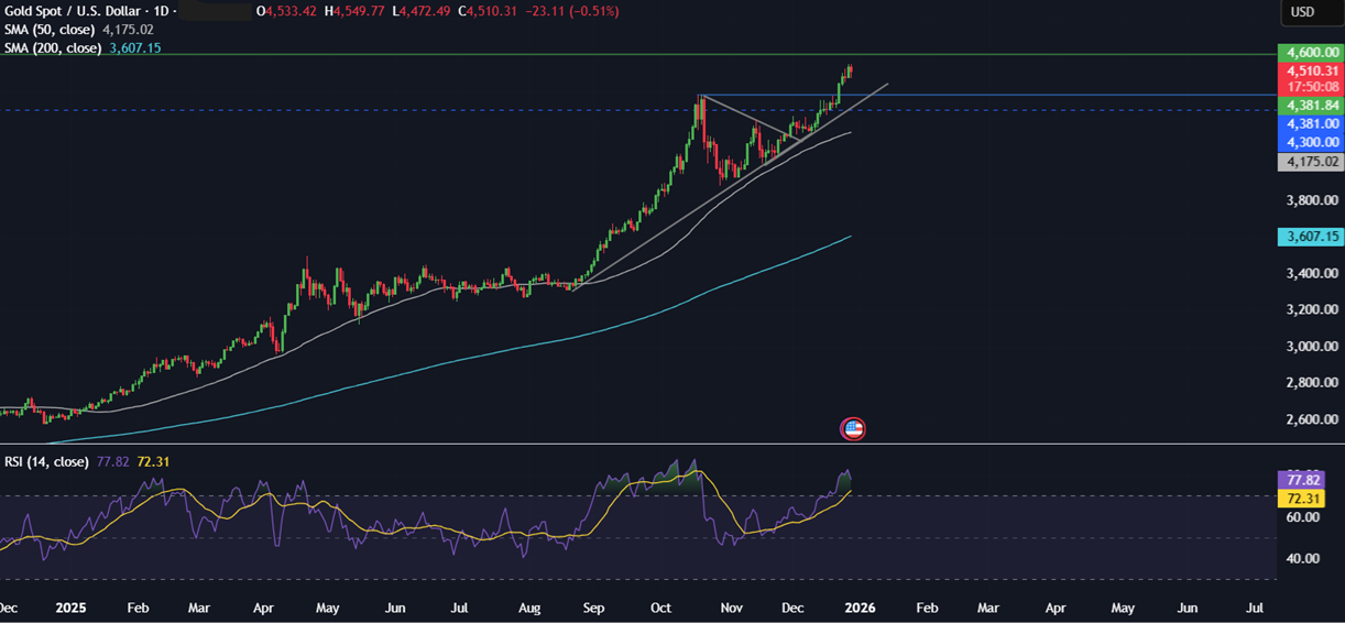 Last opportunities of 2025: Santa Rally, Fed Minutes, Chinese PMIs & Gold/Silver end an extraordinary year Last opportunities of 2025: Santa Rally, Fed Minutes, Chinese PMIs & Gold/Silver end an extraordinary year - gold