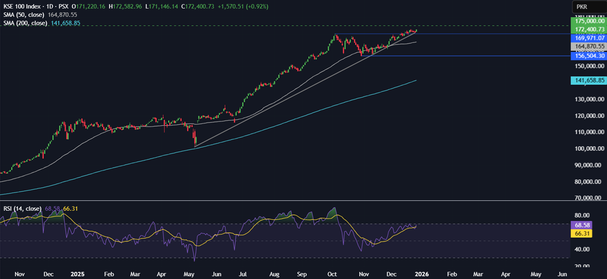 Last opportunities of 2025: Santa Rally, Fed Minutes, Chinese PMIs & Gold/Silver end an extraordinary year Last opportunities of 2025: Santa Rally, Fed Minutes, Chinese PMIs & Gold/Silver end an extraordinary year - kse 100 1