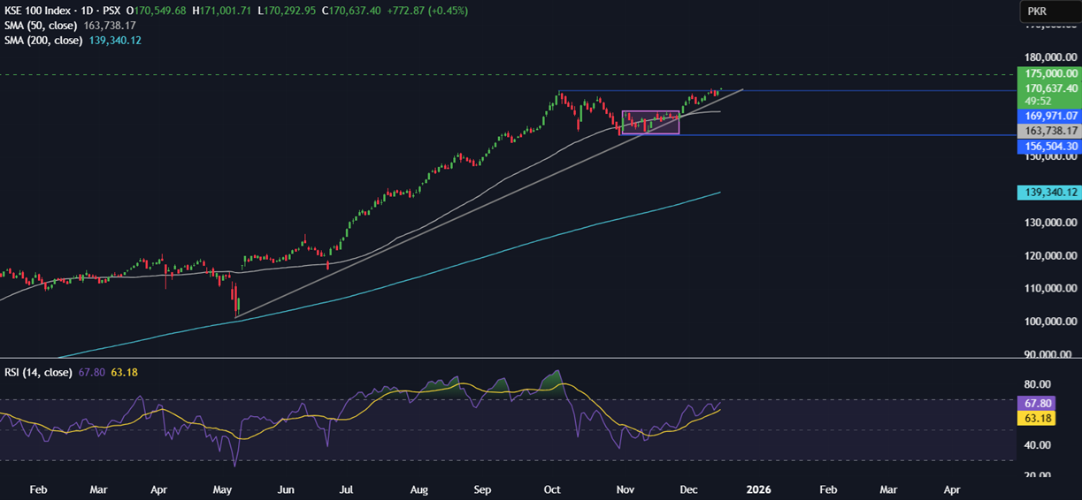 Week ahead: US CPI, NFP, BoJ, SBP rate decision, Indian PMIs Week ahead: US CPI, NFP, BoJ, SBP rate decision, Indian PMIs - kse 100