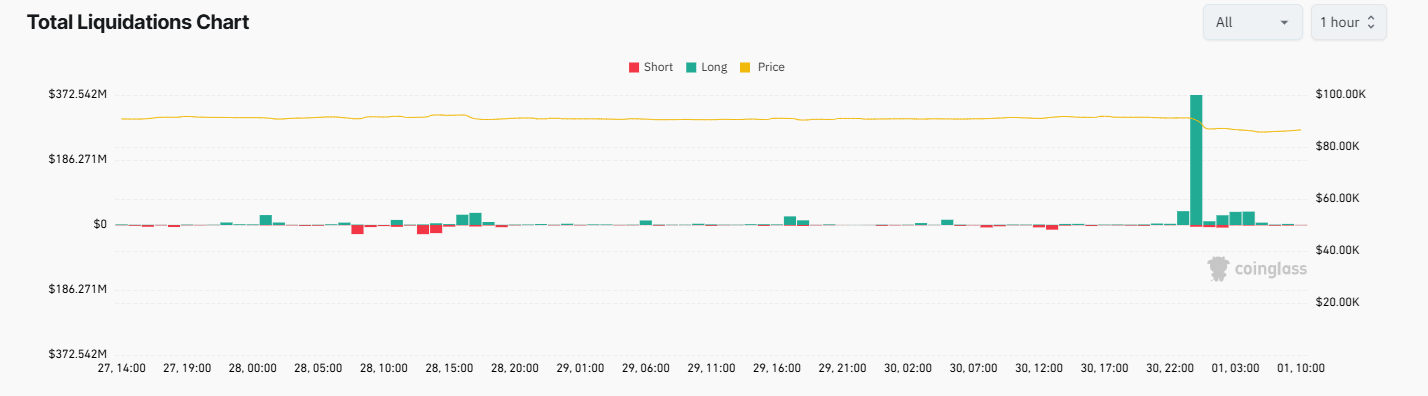 BoJ shockwaves hit crypto: Bitcoin slides as carry trade unwinds. Where next for BTC? - liquidations 5