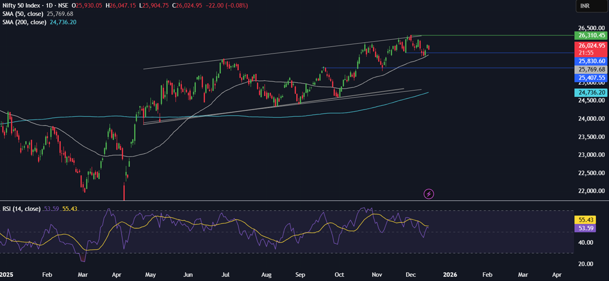 Week ahead: US CPI, NFP, BoJ, SBP rate decision, Indian PMIs Week ahead: US CPI, NFP, BoJ, SBP rate decision, Indian PMIs - nifty50 1
