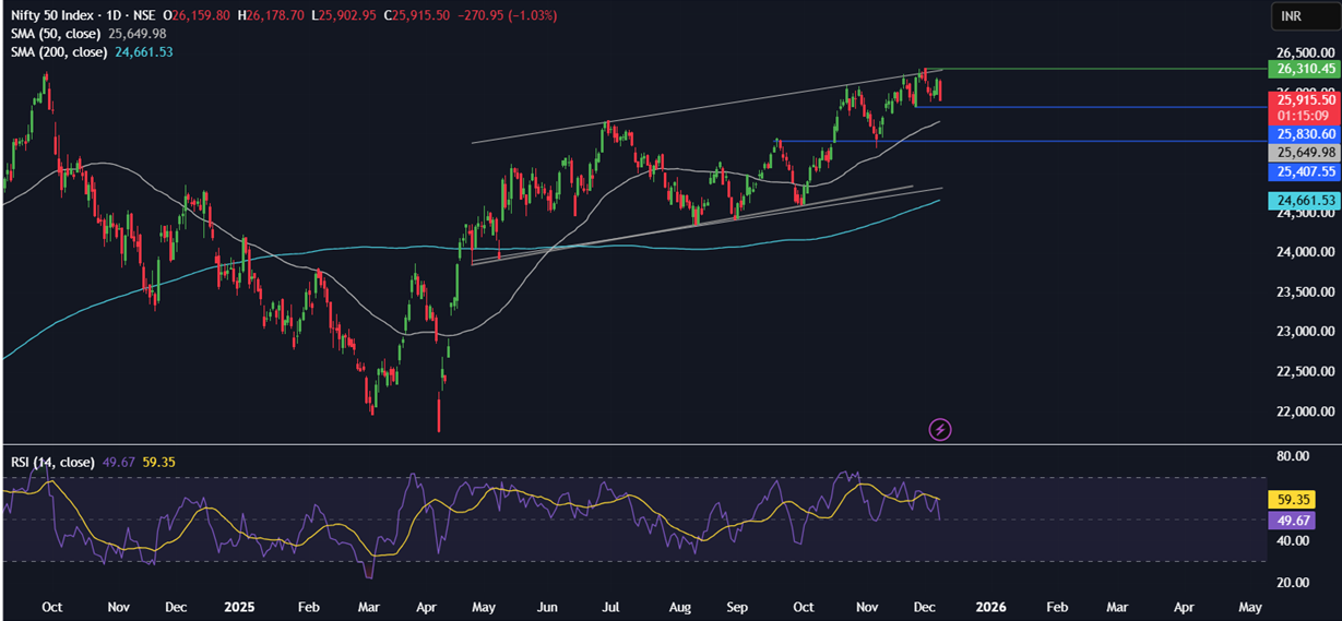 Week ahead: FOMC rate decision, Indian & China CPI, US-India trade talks & IMF Executive Board meeting - nifty50