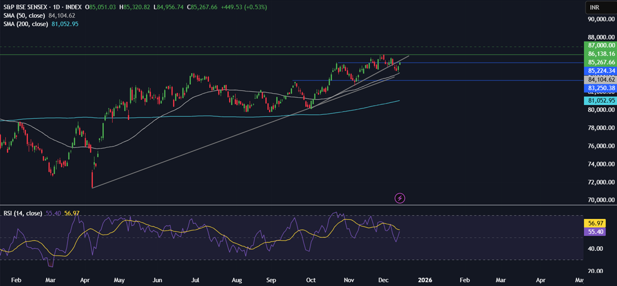 Week ahead: US CPI, NFP, BoJ, SBP rate decision, Indian PMIs Week ahead: US CPI, NFP, BoJ, SBP rate decision, Indian PMIs - sensex 3