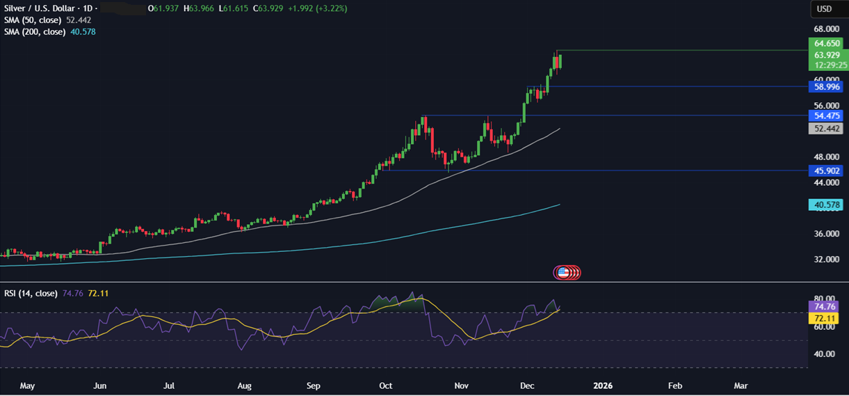 Week ahead: US CPI, NFP, BoJ, SBP rate decision, Indian PMIs Week ahead: US CPI, NFP, BoJ, SBP rate decision, Indian PMIs - silver 2