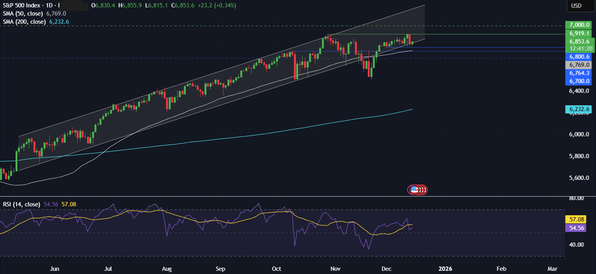 Week ahead: US CPI, NFP, BoJ, SBP rate decision, Indian PMIs Week ahead: US CPI, NFP, BoJ, SBP rate decision, Indian PMIs - spx 6 in pk