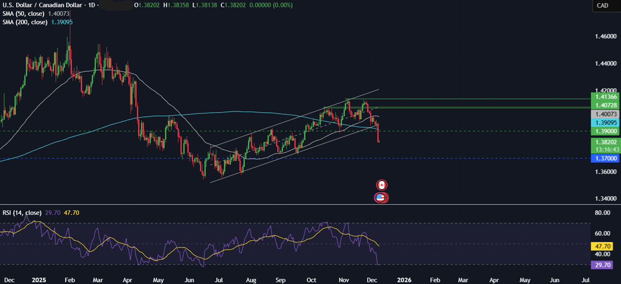 Week ahead: Central bank bonanza - FOMC, RBA, BoC & SNB rate decisions, UK GDP & China CPI Week ahead: Central bank bonanza - FOMC, RBA, BoC & SNB rate decisions, UK GDP & China CPI - usdcad