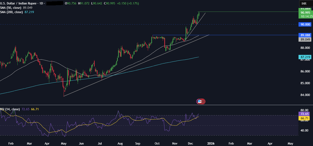 Week ahead: US CPI, NFP, BoJ, SBP rate decision, Indian PMIs Week ahead: US CPI, NFP, BoJ, SBP rate decision, Indian PMIs - usdinr 1