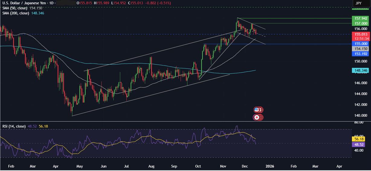 Week ahead: US NFP, CPI, BoE, ECB & BoJ rate decisions Week ahead: US NFP, CPI, BoE, ECB & BoJ rate decisions - usdjpy 11