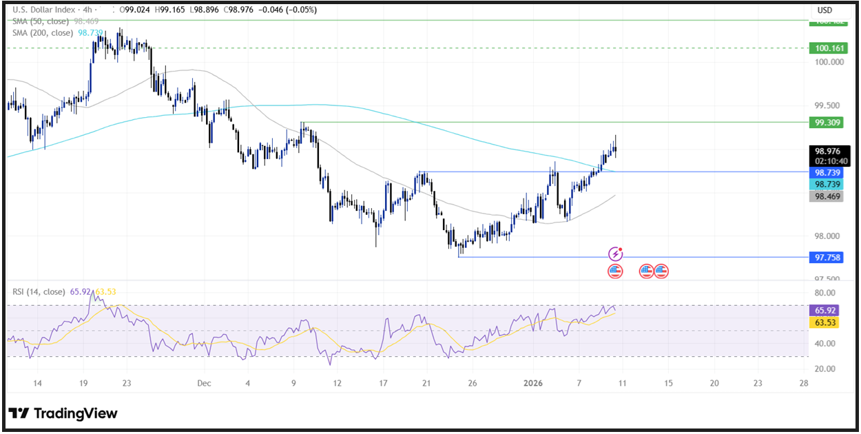Non-Farm Payrolls (NFP): The payroll data that drive market movements have arrived! - DXY 2