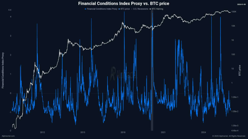 Bitcoin consolidates around 90k as institutional flows stall and macro risks loom Bitcoin consolidates around 90k as institutional flows stall and macro risks loom - FCI