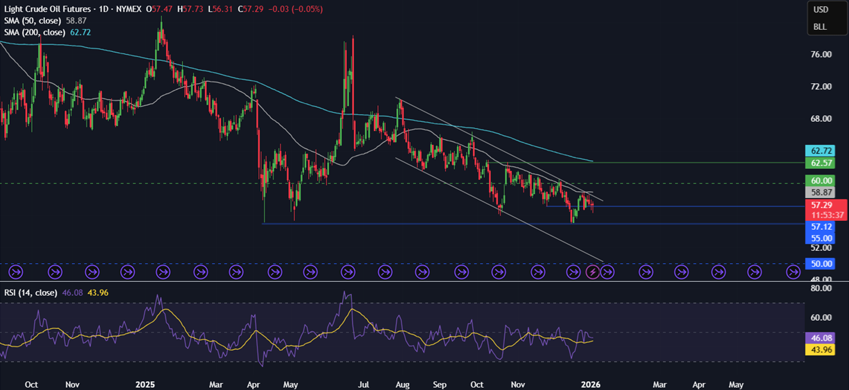 Week ahead: Geopolitical tensions, Fed nominee, US NFP, ISM PMIs, China CPI, India GDP - OIL 2