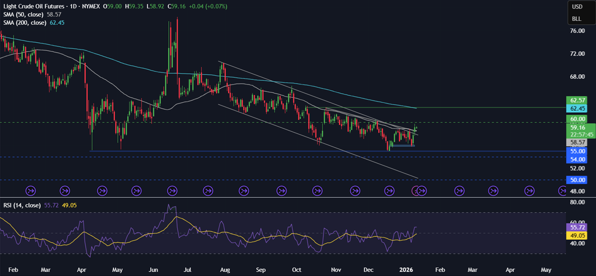 Week ahead: Geopolitics, US, India CPI, earnings, US retail sales, China and India trade data Week ahead: Geopolitics, US, India CPI, earnings, US retail sales, China and India trade data - OIL 4