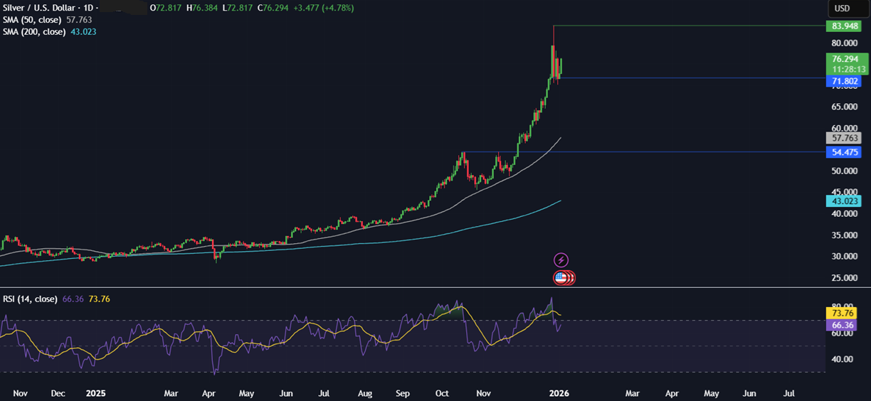 Week ahead: Geopolitical tensions, Fed nominee, US NFP, ISM PMIs, China CPI, India GDP - XAGUSD 1