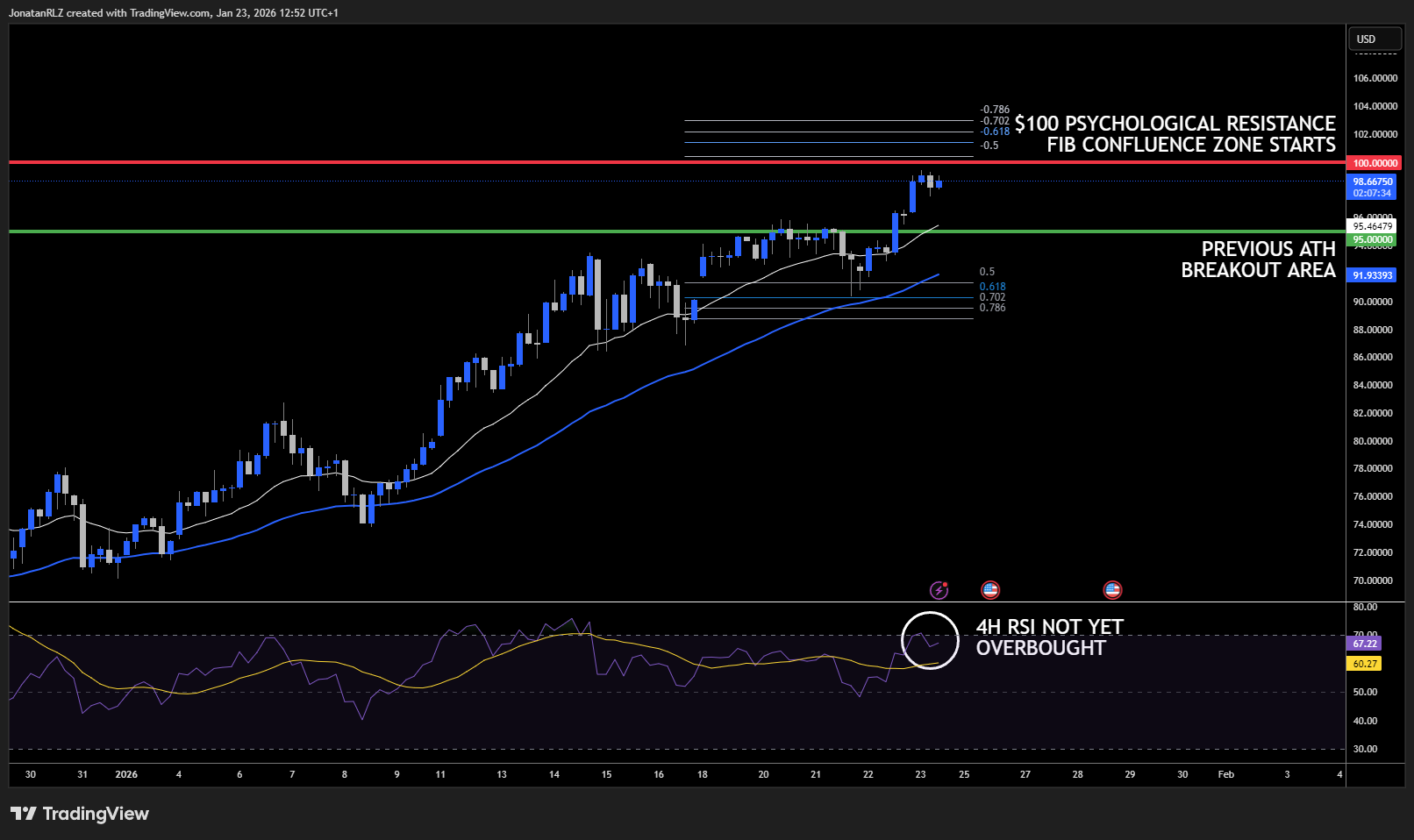 Davos 2026: Greenland crisis sends gold soaring as world order fractures Davos 2026: Greenland crisis sends gold soaring as world order fractures - XAGUSD 2026 01 23 12 52 26 e6f83