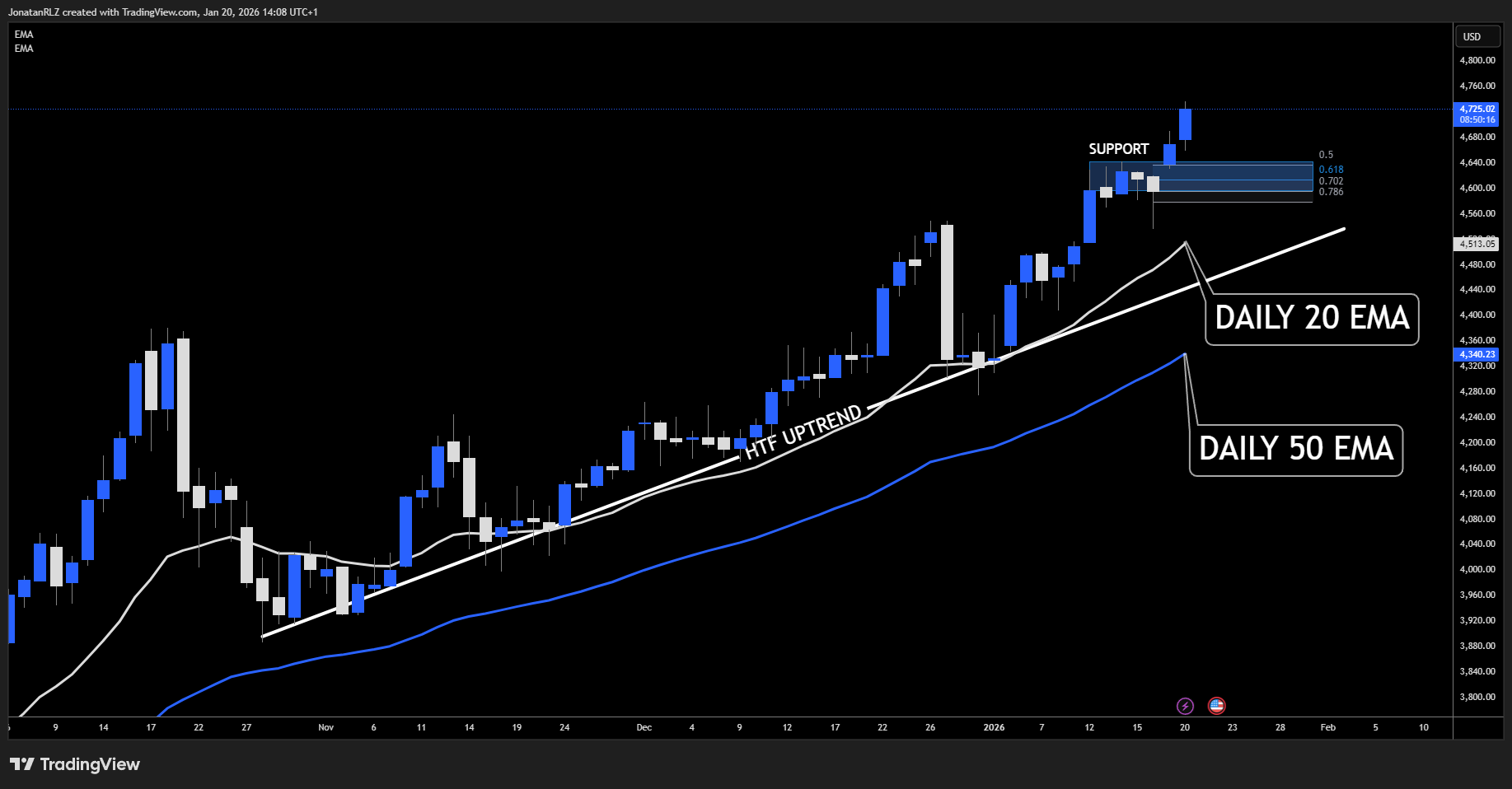 Davos opens as Greenland crisis sends gold and silver to record highs - XAUUSD 2026 01 20 14 08 43 ef1c0