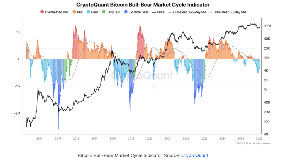 Bitcoin retreats as geopolitical tensions rise, despite strong institutional and on-chain support - bull bear