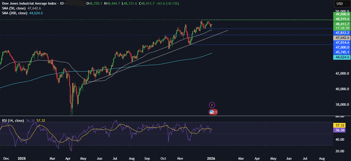 Week ahead: Geopolitical tensions, Fed nominee, US NFP, ISM PMIs, EZ & China CPI - dow
