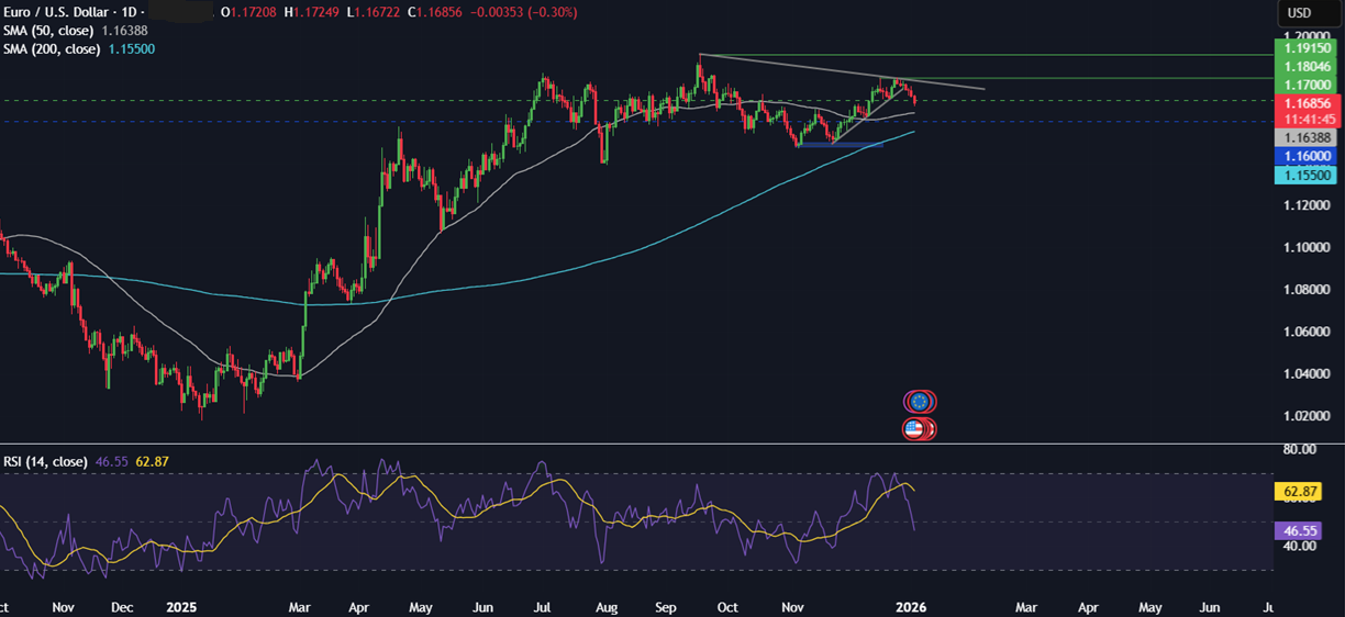 Week ahead: Geopolitical tensions, Fed nominee, US NFP, ISM PMIs, EZ & China CPI - eurusd