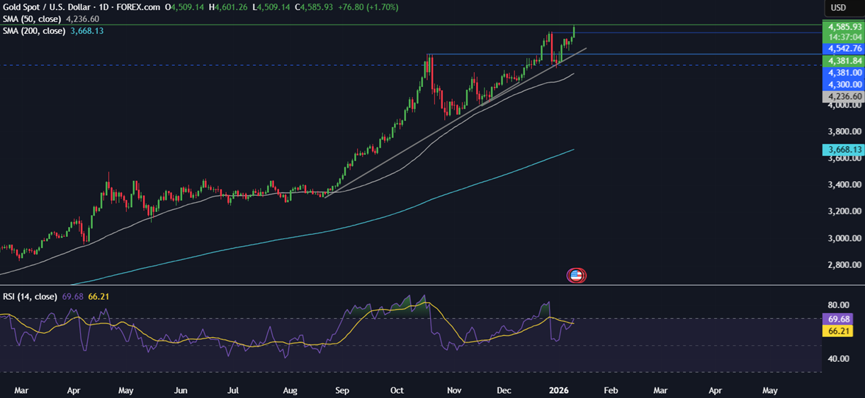 Week ahead: Geopolitics, US, India CPI, earnings, US retail sales, China and India trade data Week ahead: Geopolitics, US, India CPI, earnings, US retail sales, China and India trade data - gold 4