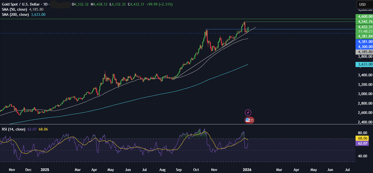 Week ahead: Geopolitical tensions, Fed nominee, US NFP, ISM PMIs, EZ & China CPI - gold