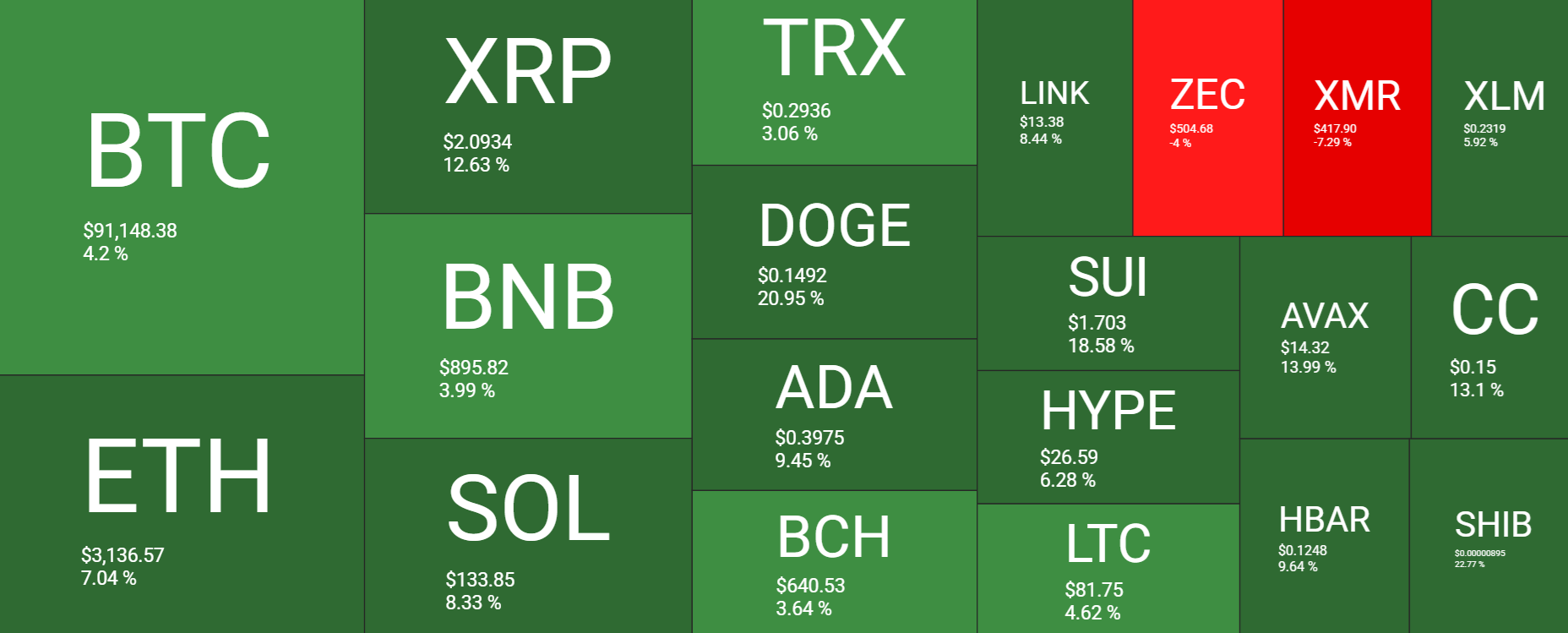 Bitcoin kicks off the New Year with renewed momentum despite geopolitical tensions & as LTHs accumulate - heatmap 2