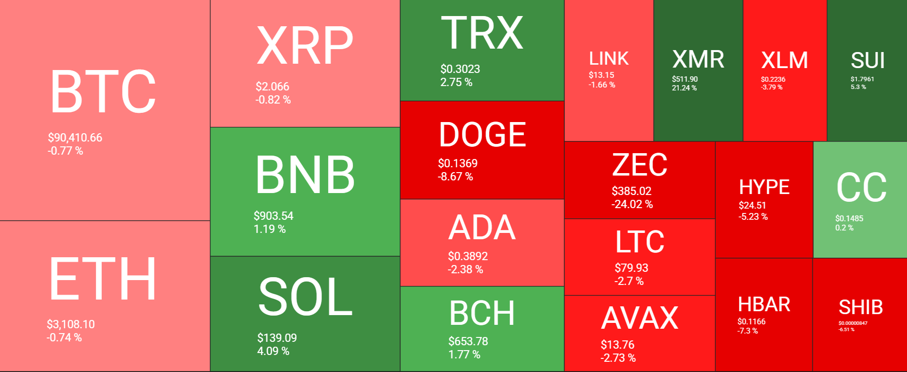 Bitcoin consolidates around 90k as institutional flows stall and macro risks loom Bitcoin consolidates around 90k as institutional flows stall and macro risks loom - heatmap 3