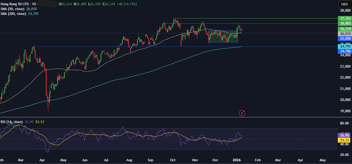 Week ahead: Geopolitics, US earnings season, CPI, retail sales, Chinese trade data, UK unemployment - hongkong