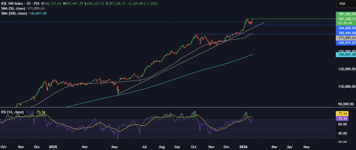 Week ahead: Geopolitics, US, India CPI, earnings, US retail sales, China and India trade data - kse 100 1