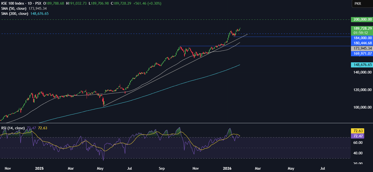 Week ahead: SBP, FOMC rate decisions, US tech earnings, Aussie, Tokyo CPI, Indian Union Budget - kse 100 2