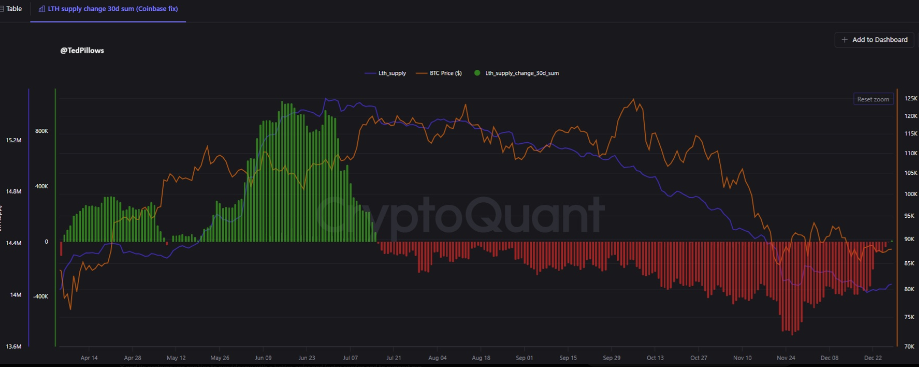 Bitcoin kicks off the New Year with renewed momentum despite geopolitical tensions & as LTHs accumulate - lth