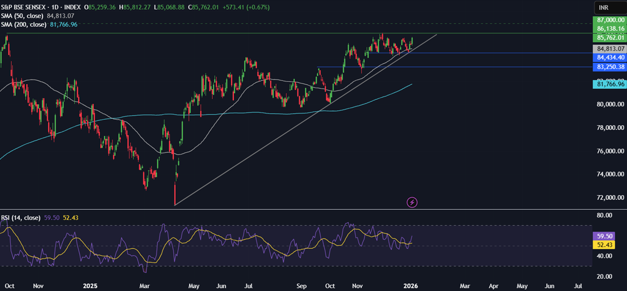 Week ahead: Geopolitical tensions, Fed nominee, US NFP, ISM PMIs, China CPI, India GDP - sensex 1