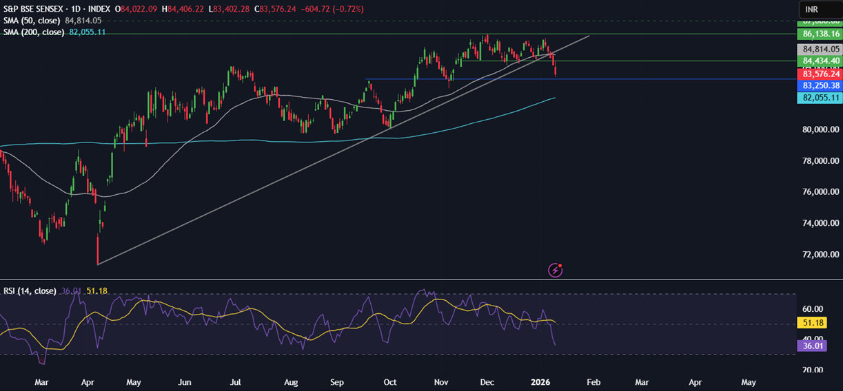 Week ahead: Geopolitics, US, India CPI, earnings, US retail sales, China and India trade data Week ahead: Geopolitics, US, India CPI, earnings, US retail sales, China and India trade data - sensex 2