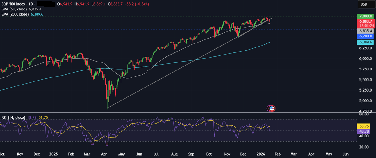 Week ahead: Geopolitical tensions, US PCE, UK, Canada CPI, BoJ rate decision, PMIs - spx 3