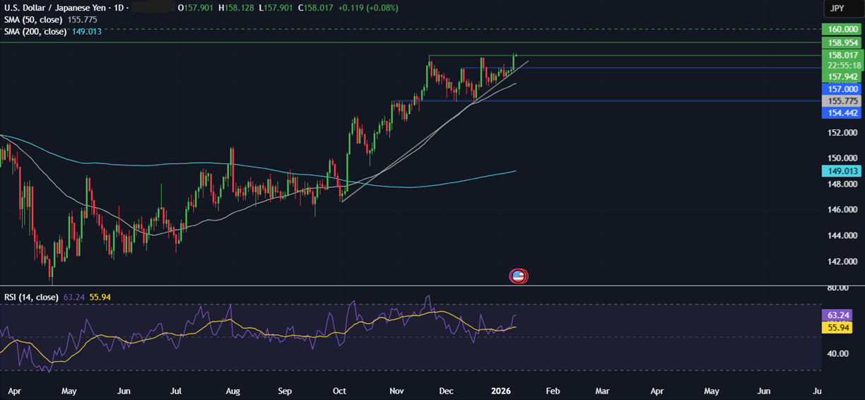 Week ahead: Geopolitics, US, India CPI, earnings, US retail sales, China and India trade data Week ahead: Geopolitics, US, India CPI, earnings, US retail sales, China and India trade data - usdjpy 3