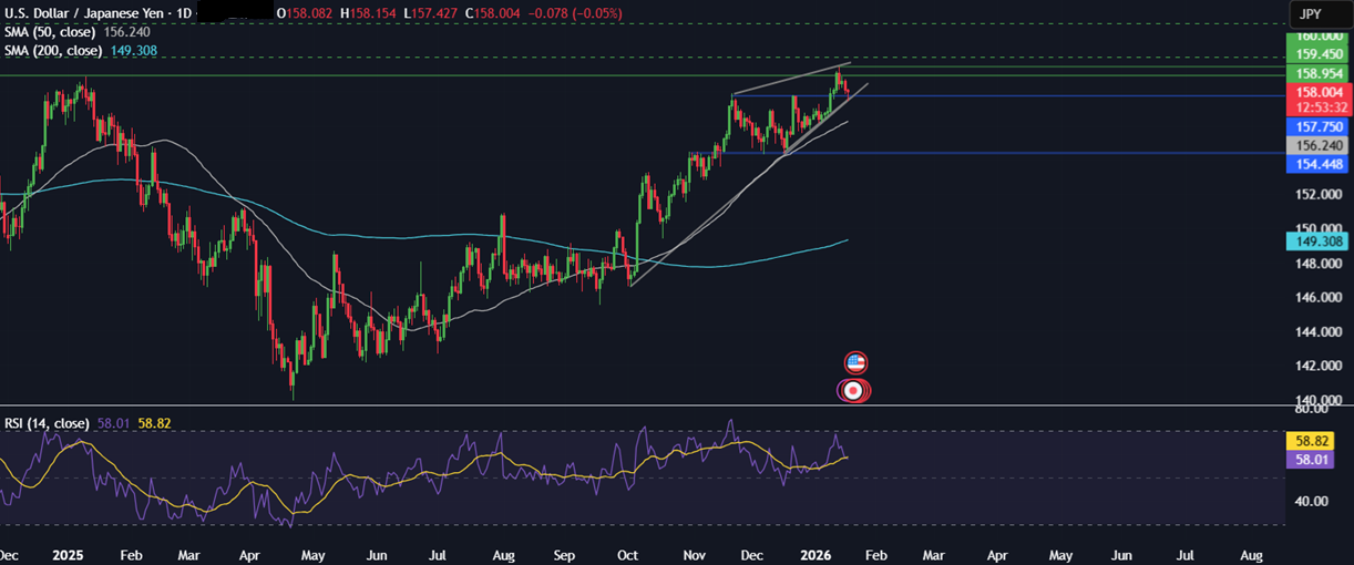 Week ahead: Geopolitics, US, India CPI, earnings, US retail sales, China and India trade data - usdjpy 5