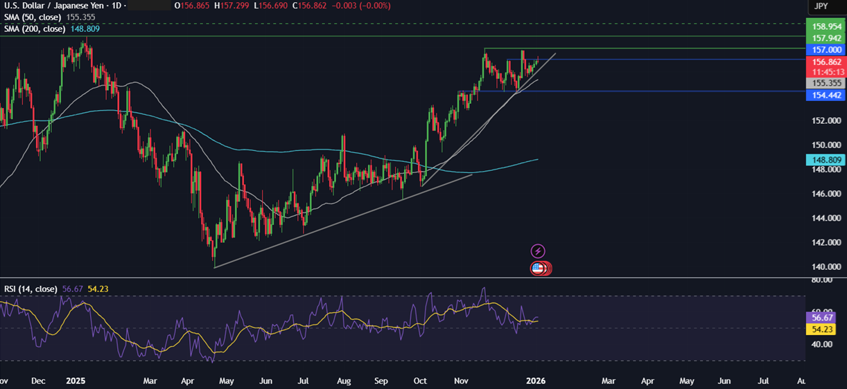 Week ahead: Geopolitical tensions, Fed nominee, US NFP, ISM PMIs, EZ & China CPI - usdjpy