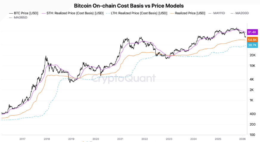 Bitcoin falls to 65k amid rising headwinds from Trump&rsquo;s trade tariffs & the Fed rate outlook. Are more lows coming? - BTC cost basis