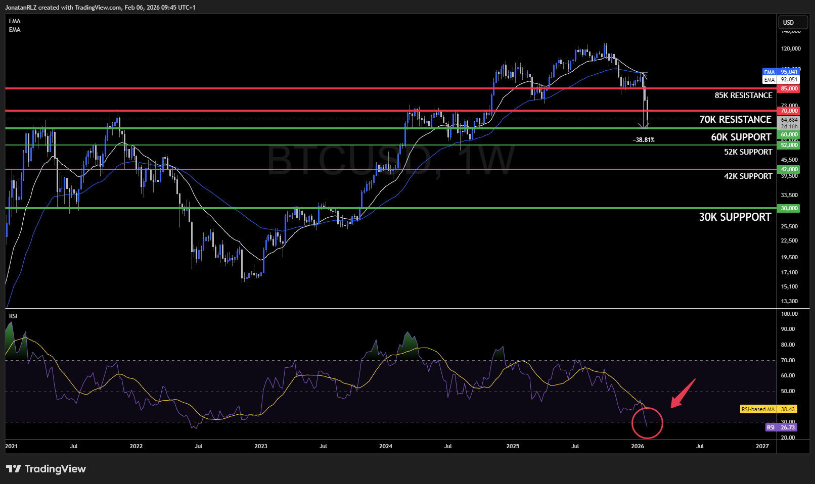 Bitcoin crashes to 60K as Strategy's record loss adds fuel to the fire - BTCUSD 2026 02 06 09 45 18 35501