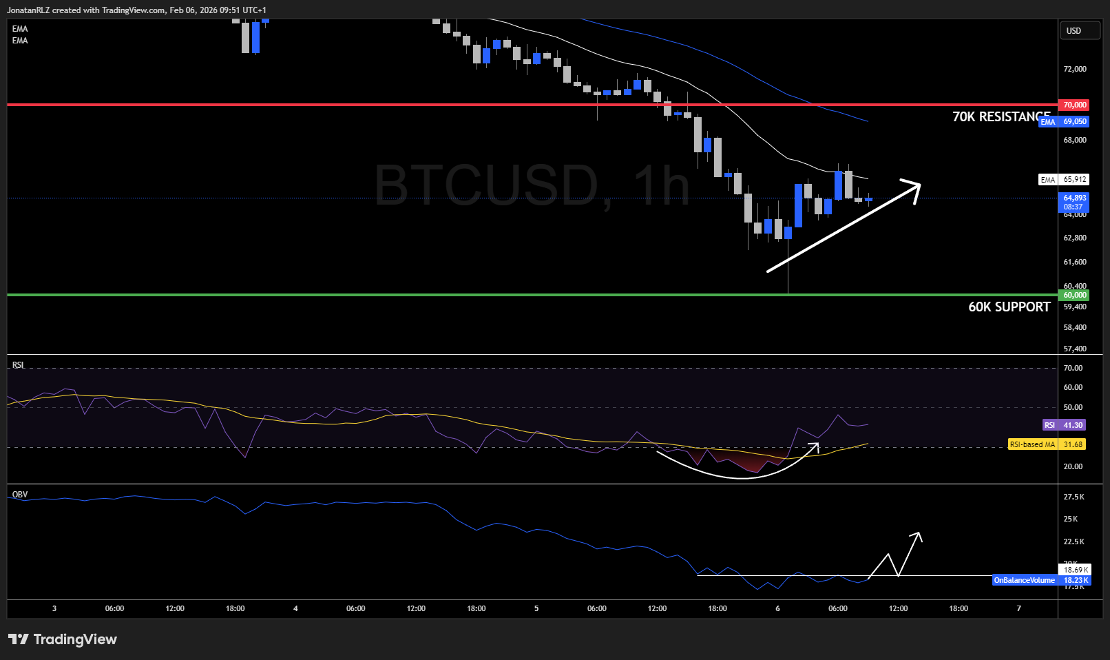 Bitcoin crashes to 60K as Strategy's record loss adds fuel to the fire - BTCUSD 2026 02 06 09 51 22 f05db