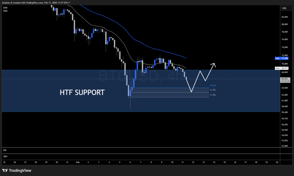 Bitcoin massively oversold as whales are buying, here are the key levels - BTCUSD 2026 02 11 11 37 34 3ee75 1024x614